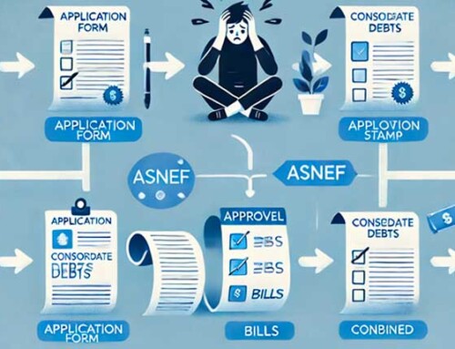 Pasos para Reunificar Deudas con ASNEF